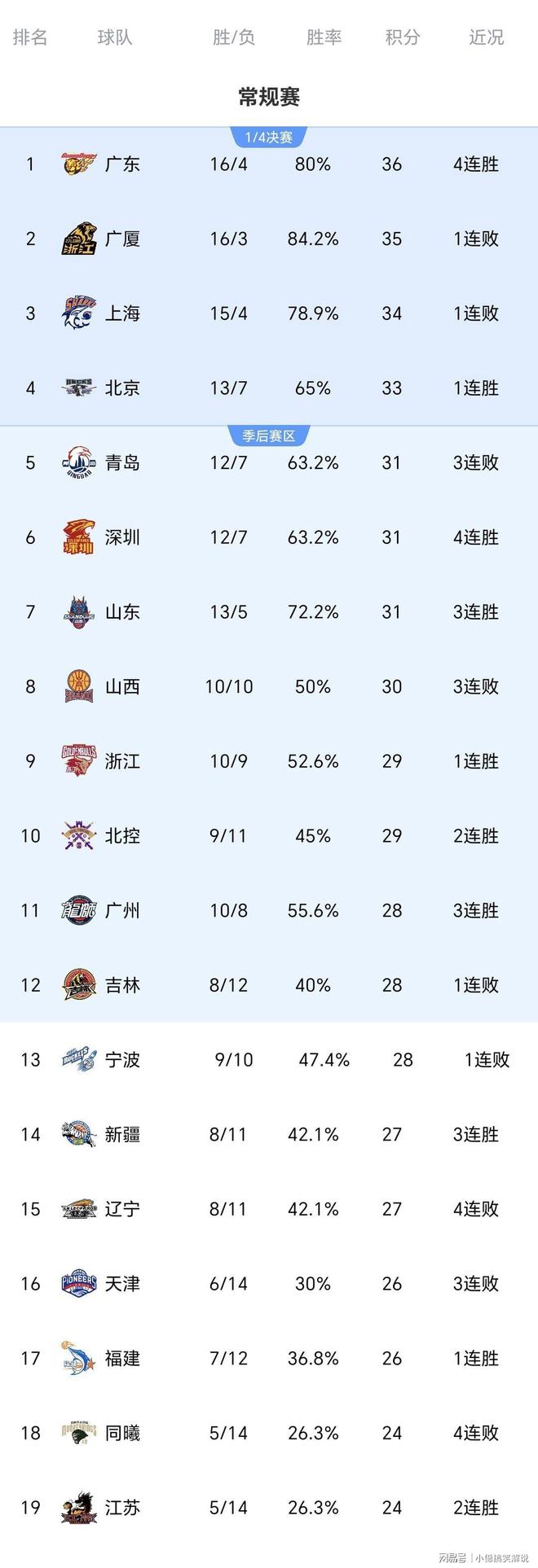广东宏远再遭质疑备战欧联广州队强势反弹备战NBA季后赛，媒体一致点评：法兰克福今晚内部沟通的简单介绍