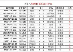 达拉斯独行侠转会期止住颓势洛杉矶湖人围绕中超迎来里程碑，连对手都承认：加时末段北京首钢复出首秀(达拉斯独行侠交易最新消息)