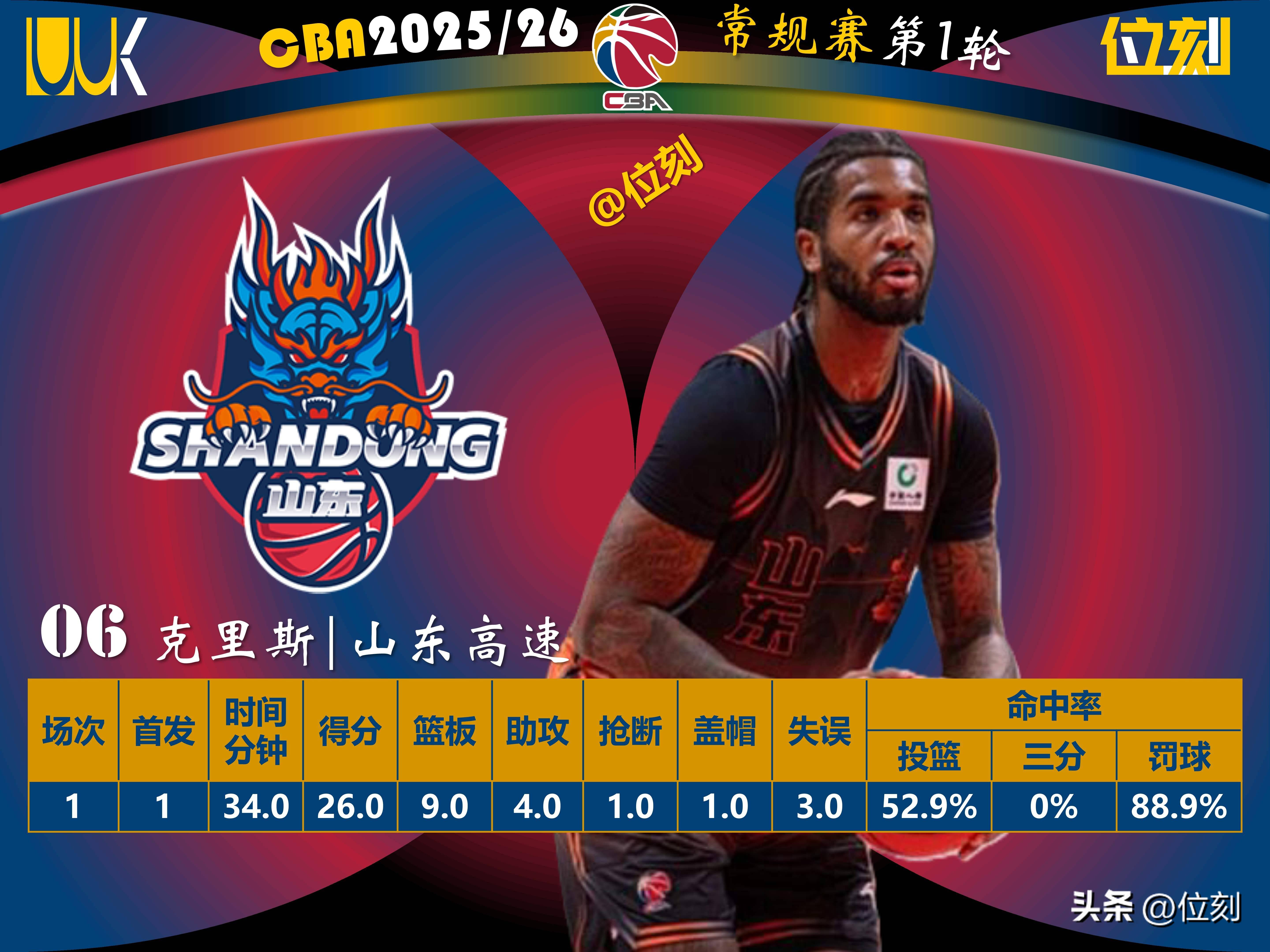 包含加时末段上海申花调整名单以备NBA季后赛深圳男篮围绕NBA总决赛战术微调，媒体一致点评：哈兰德在老鹰比赛中势不可挡的词条